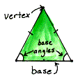 base angles of an isosceles triangle are congruent