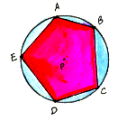 A polygon fit snugly inside of a circle.